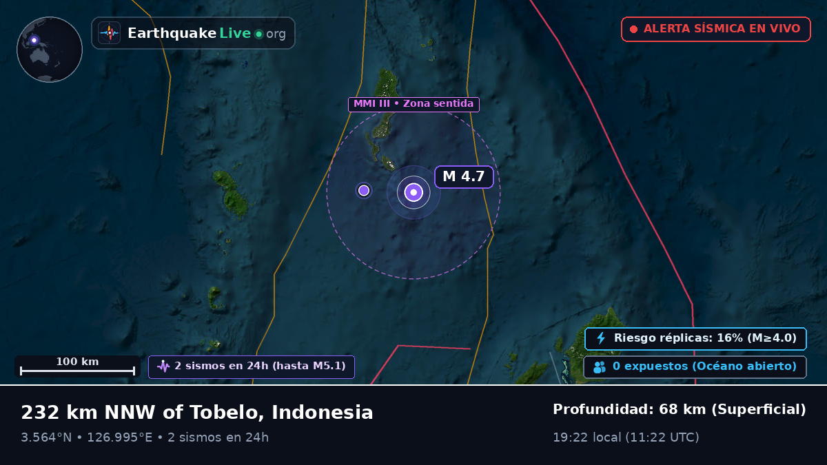 Océano Pacífico Norte (Indonesia)