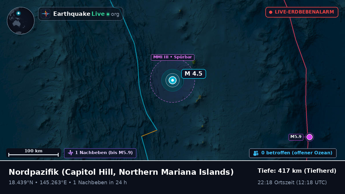 Nordpazifik (Northern Mariana Islands)