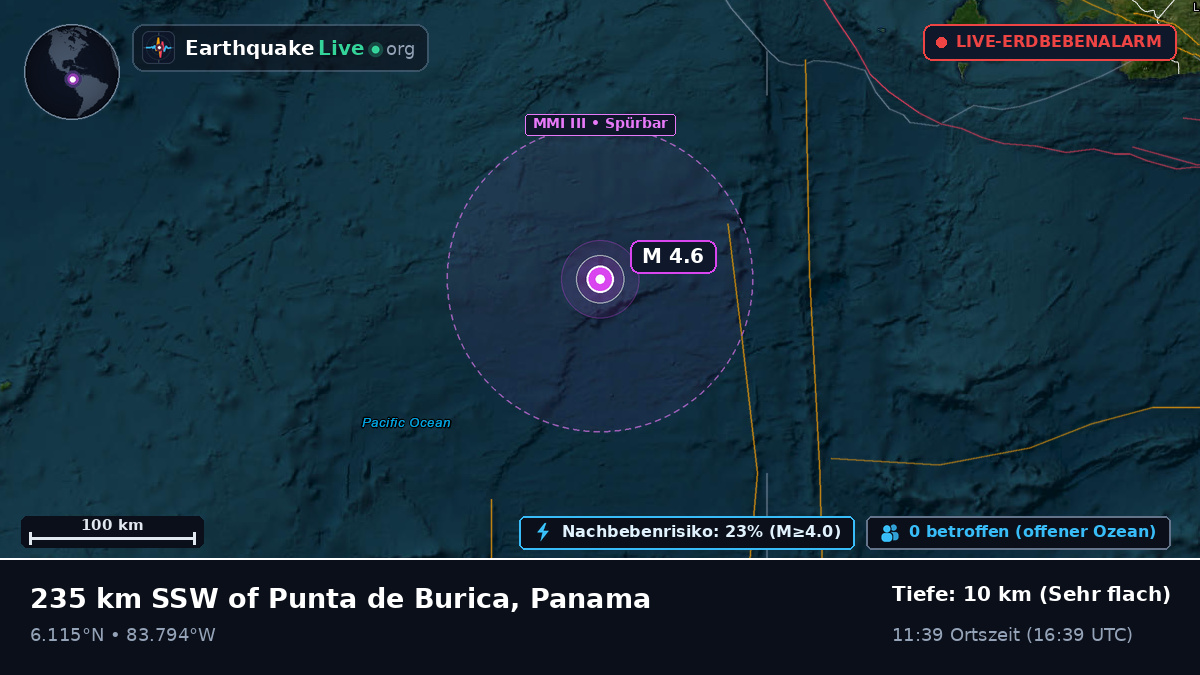 Nordatlantik (Panama)