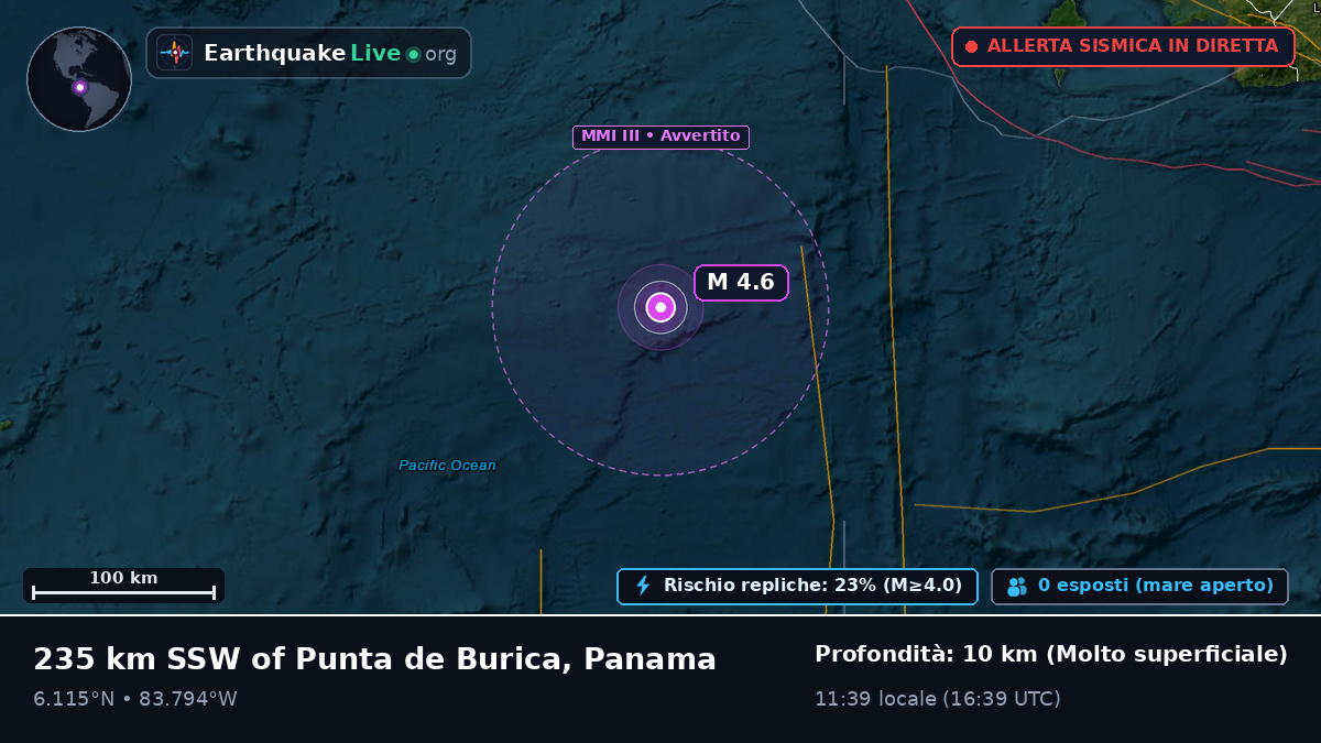 Oceano Atlantico settentrionale (Panama)