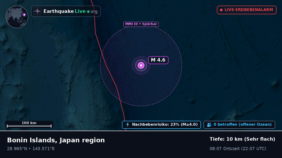 Nordpazifik (Japan)
