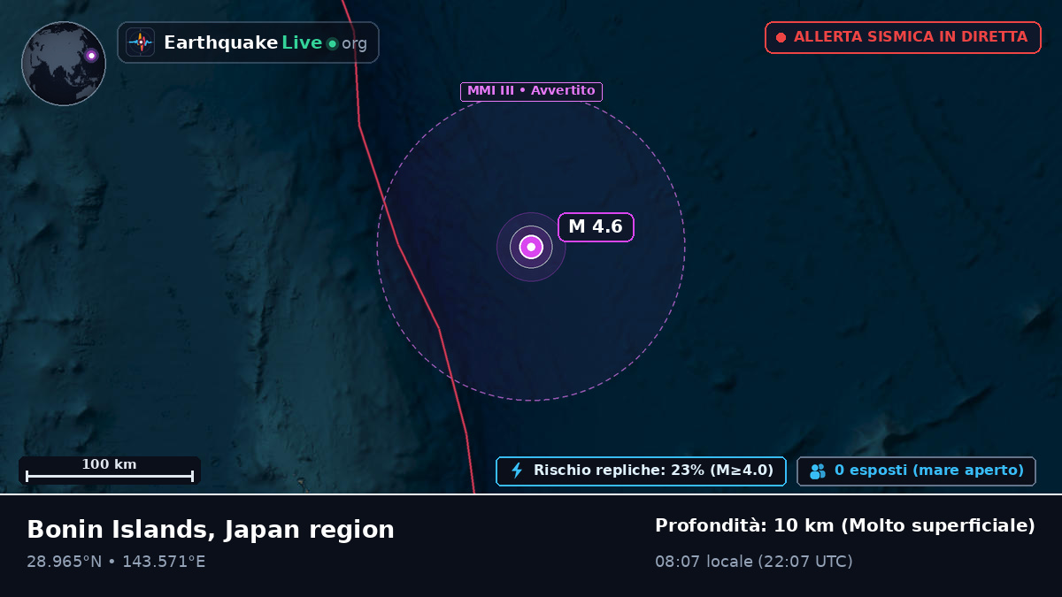 Oceano Pacifico settentrionale (Giappone)