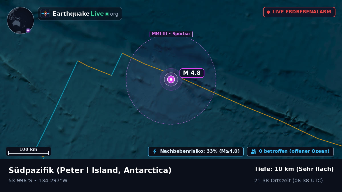Südpazifik (Antarctica)