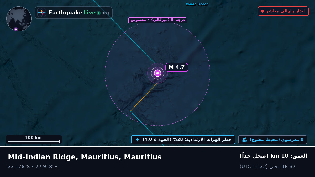 المحيط الهندي (Mauritius)