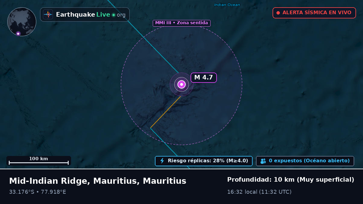 Océano Índico (Mauritius)
