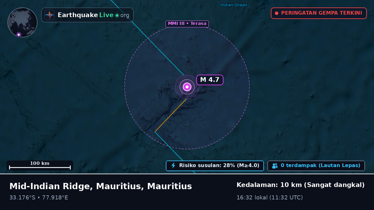 Samudra Hindia (Mauritius)