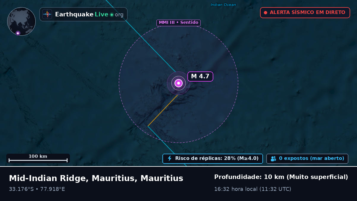 Oceano Índico (Mauritius)