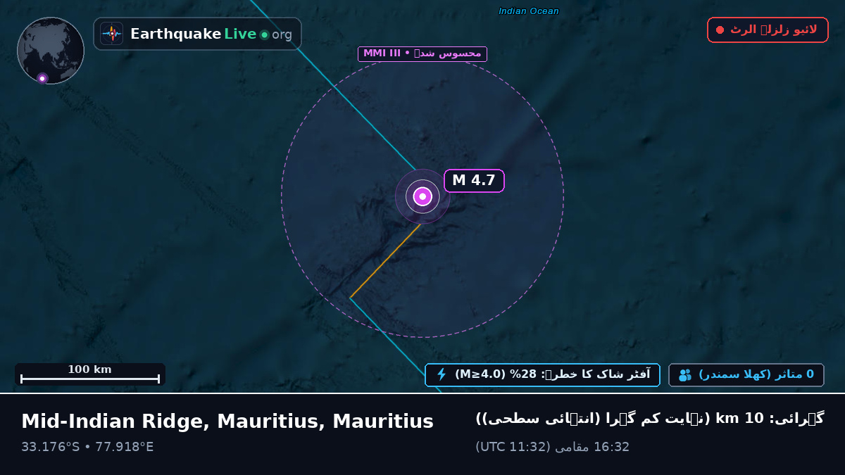 بحر ہند (Mauritius)