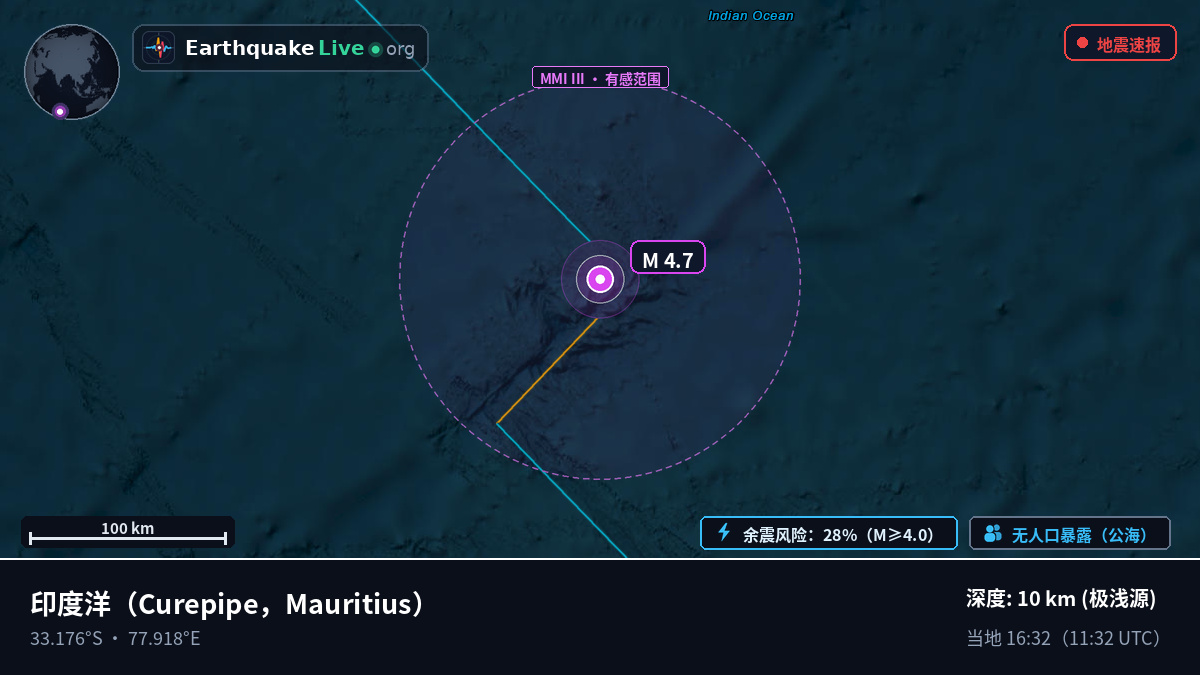 印度洋 (Mauritius)