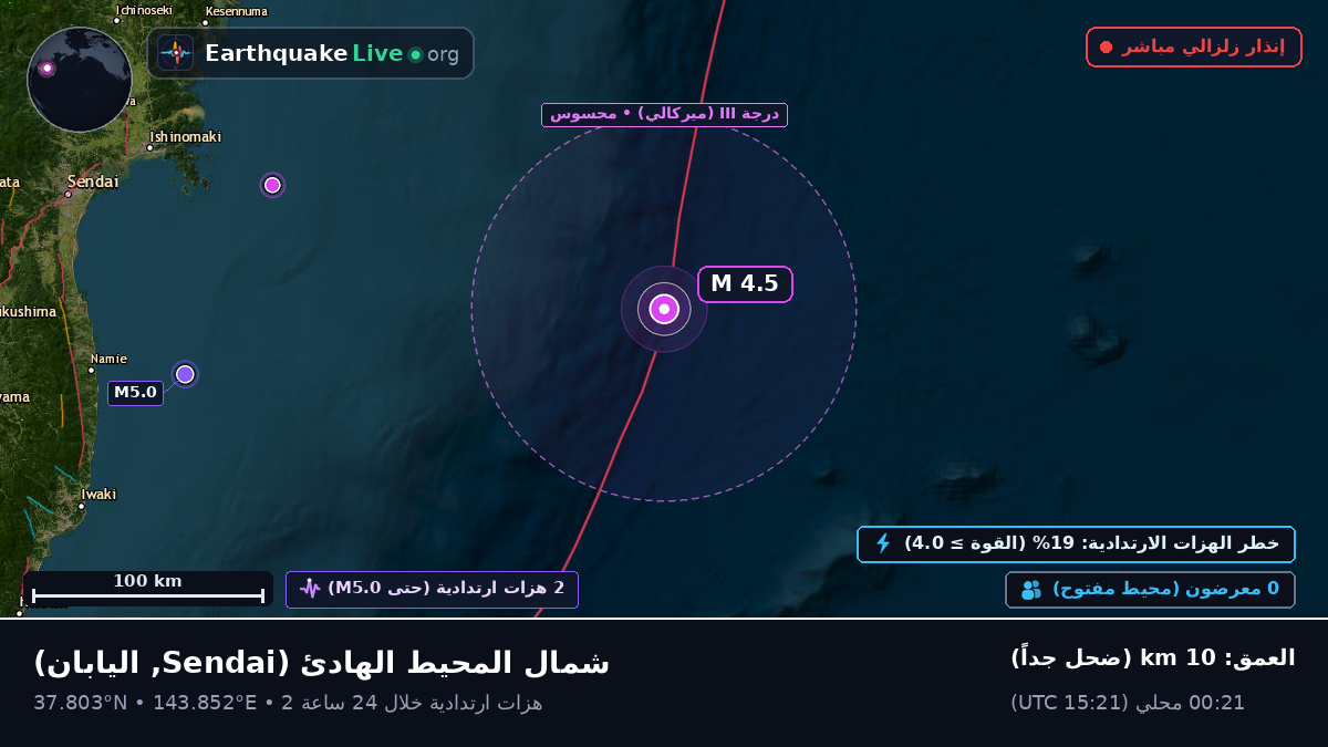 شمال المحيط الهادئ (اليابان)