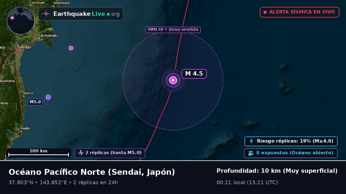 Océano Pacífico Norte (Japón)