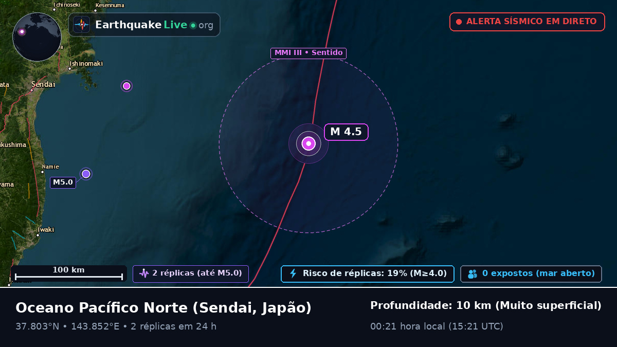 Oceano Pacífico Norte (Japão)
