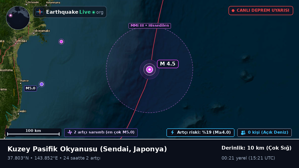 Kuzey Pasifik Okyanusu (Japonya)