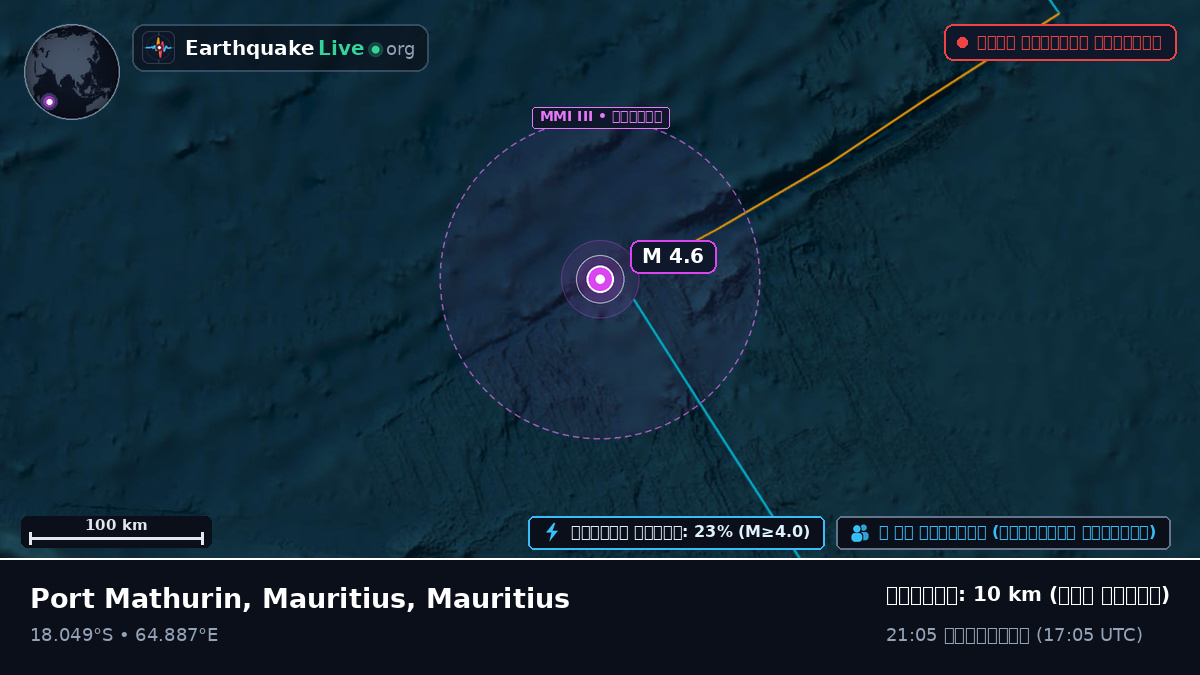 ভারত মহাসাগর (Mauritius)