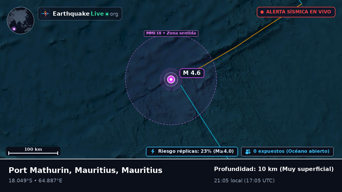 Océano Índico (Mauritius)
