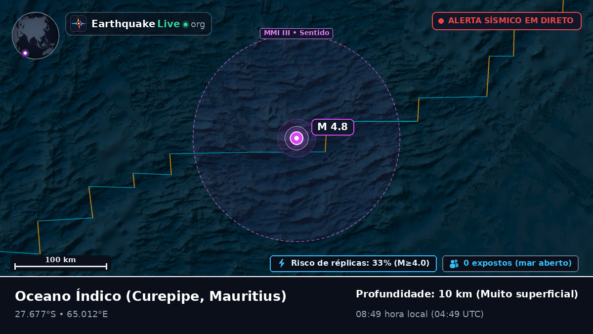 Oceano Índico (Mauritius)