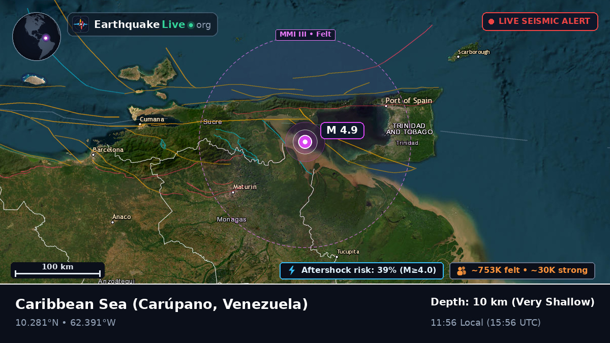 Caribbean Sea (Venezuela)