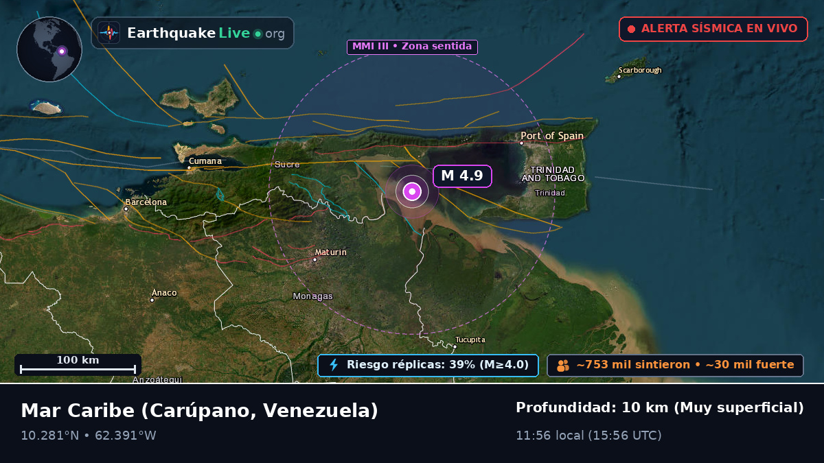Mar Caribe (Venezuela)