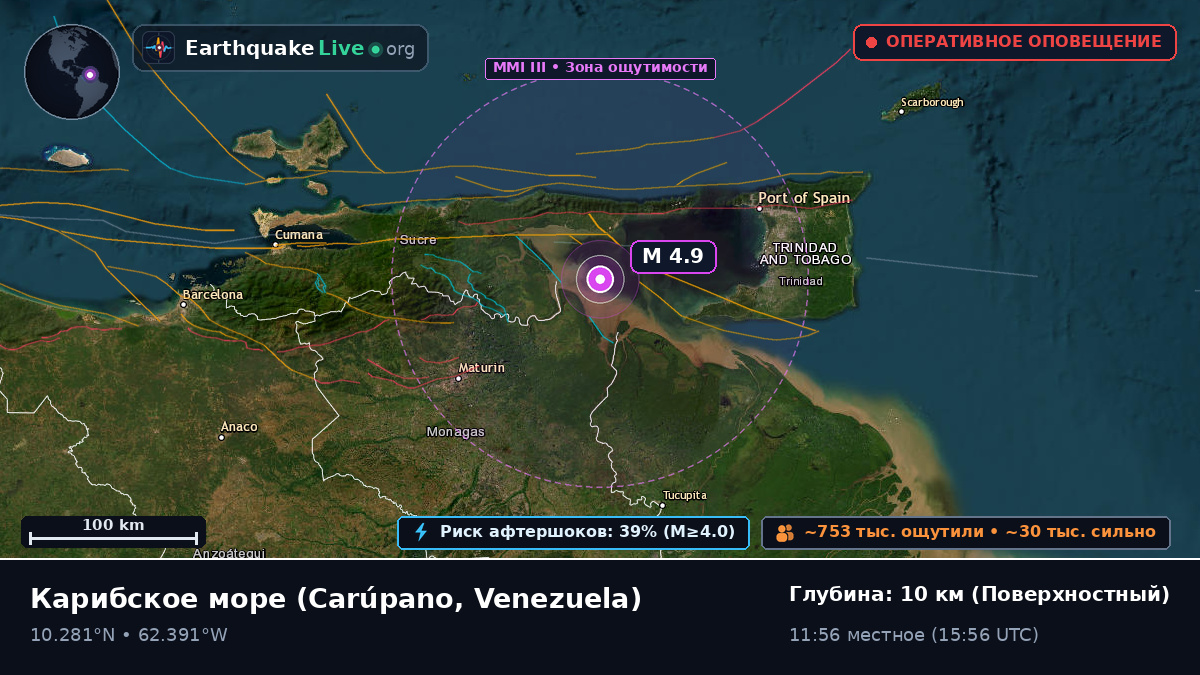 Карибское море (Venezuela)