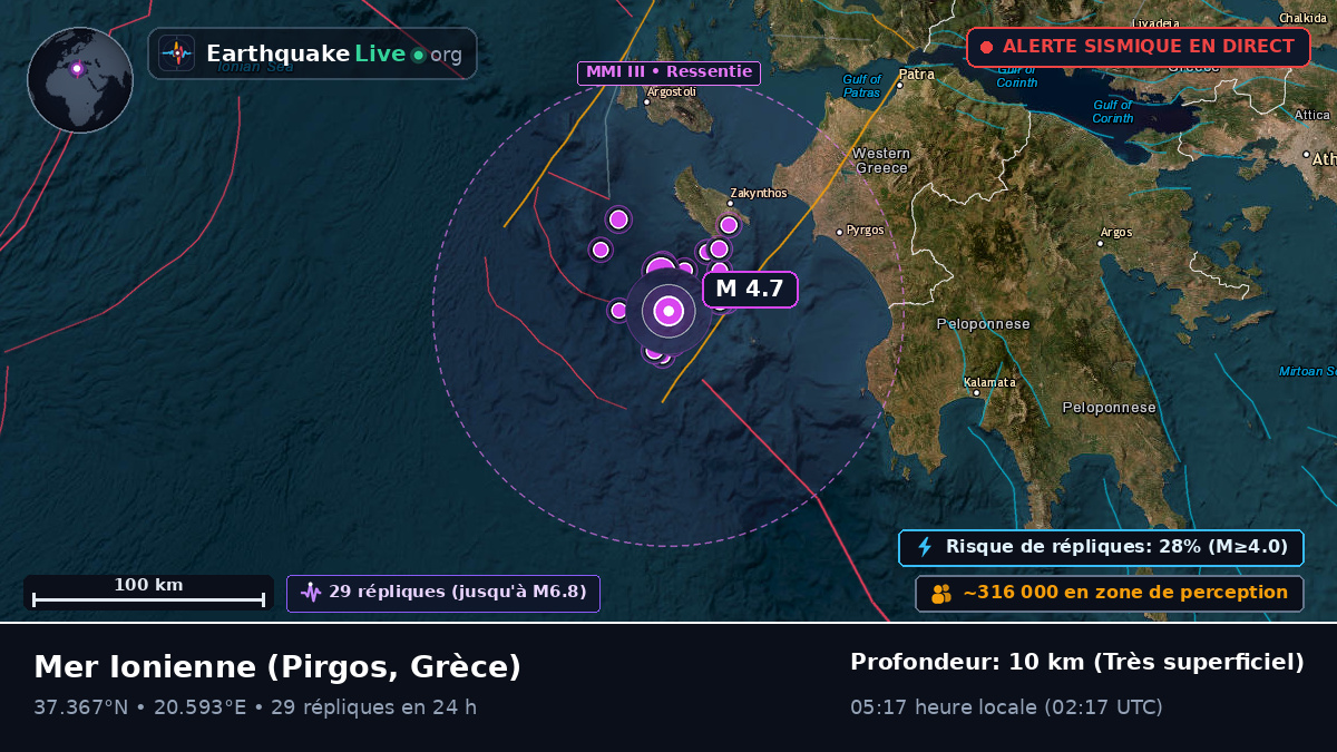 Mer Ionienne (Grèce)
