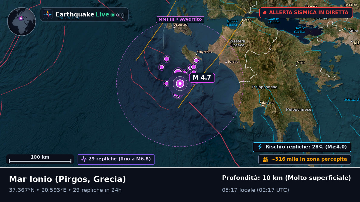 Mar Ionio (Grecia)