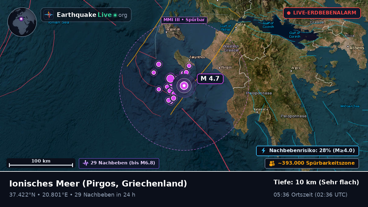 Ionisches Meer (Griechenland)