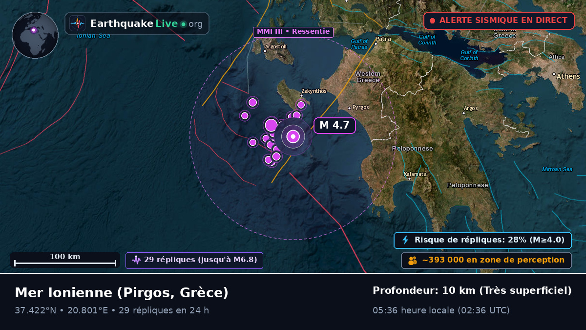Mer Ionienne (Grèce)