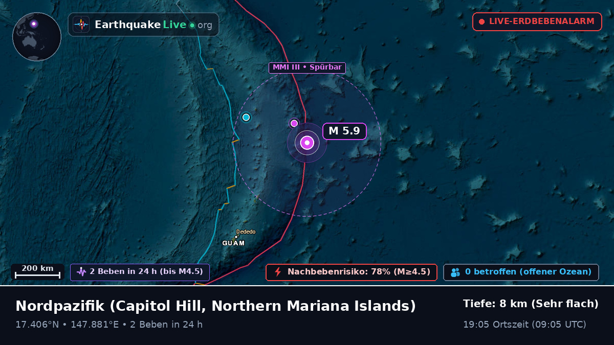 Nordpazifik (Northern Mariana Islands)