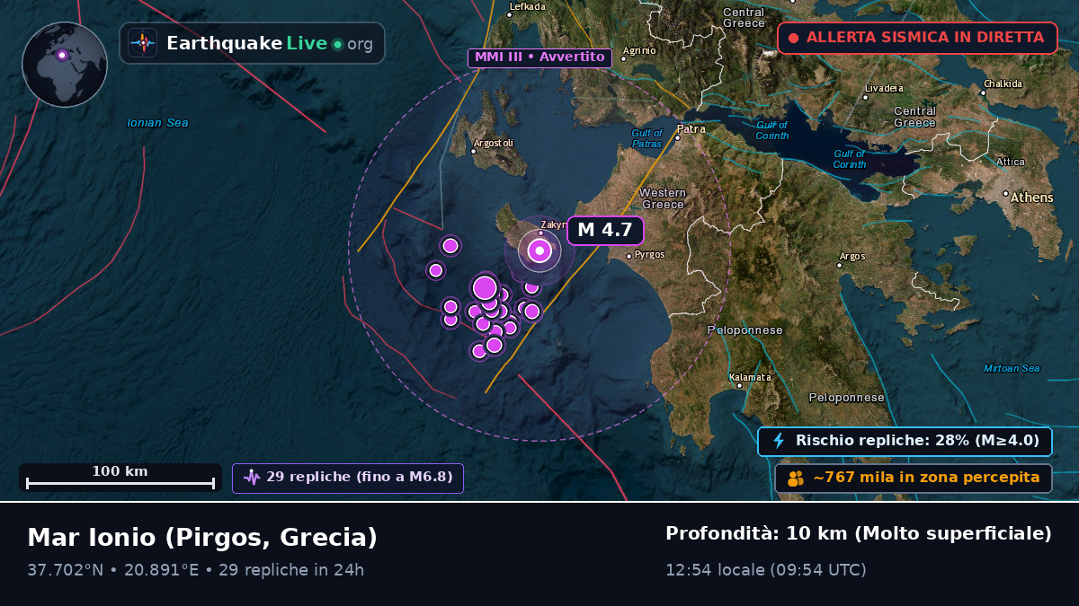Mar Ionio (Grecia)