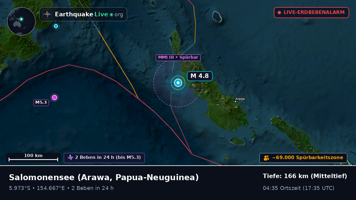 Salomonensee (Papua-Neuguinea)
