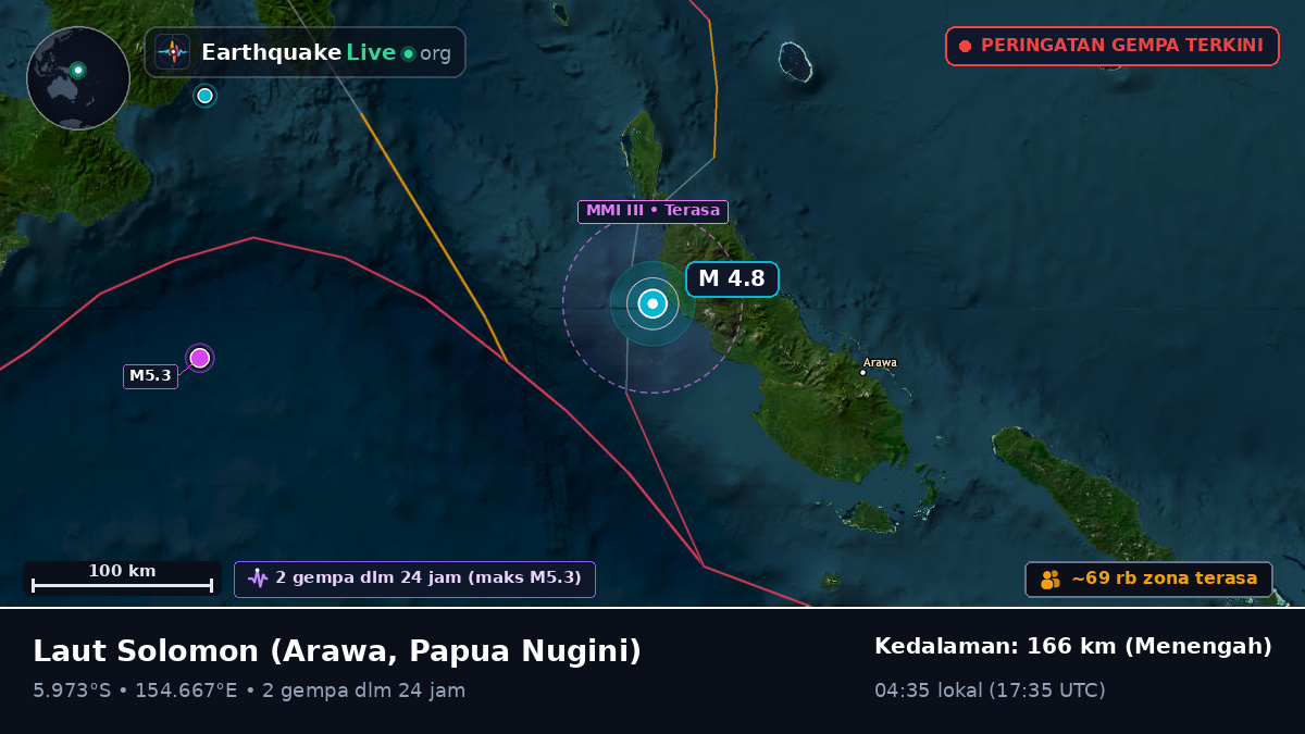 Laut Solomon (Papua Nugini)