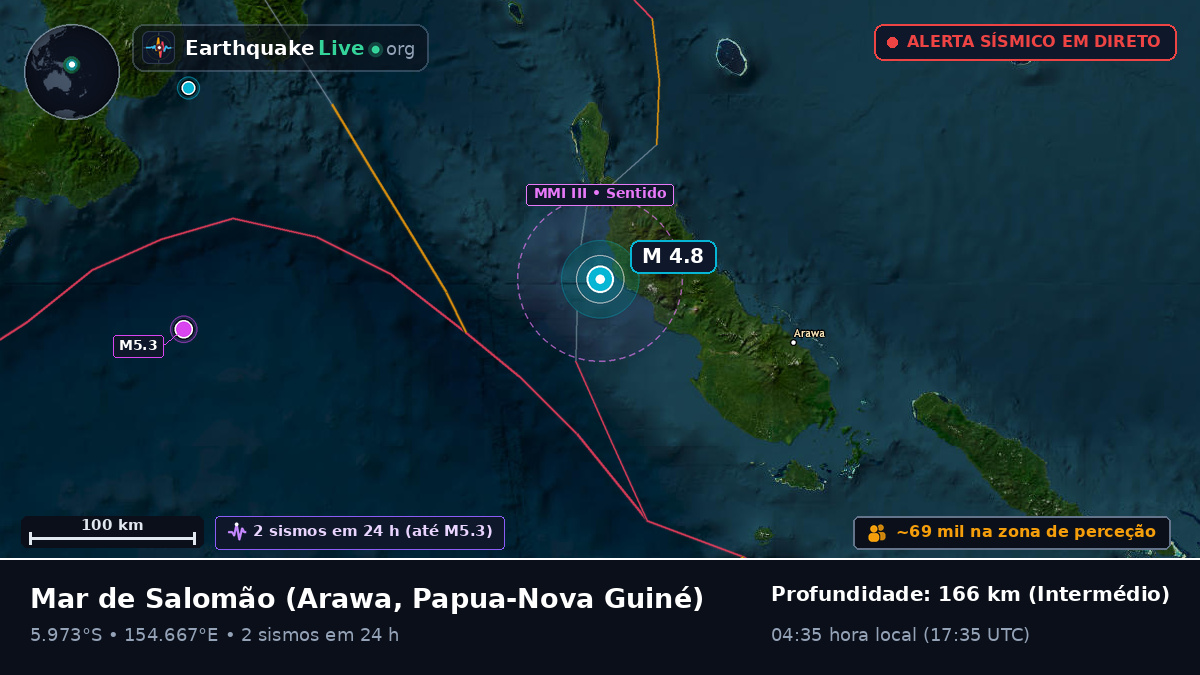 Mar de Salomão (Papua-Nova Guiné)
