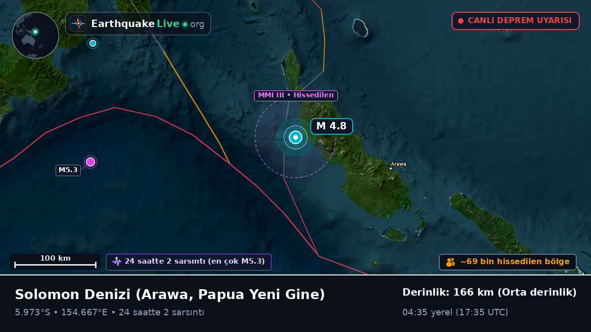 Solomon Denizi (Papua Yeni Gine)