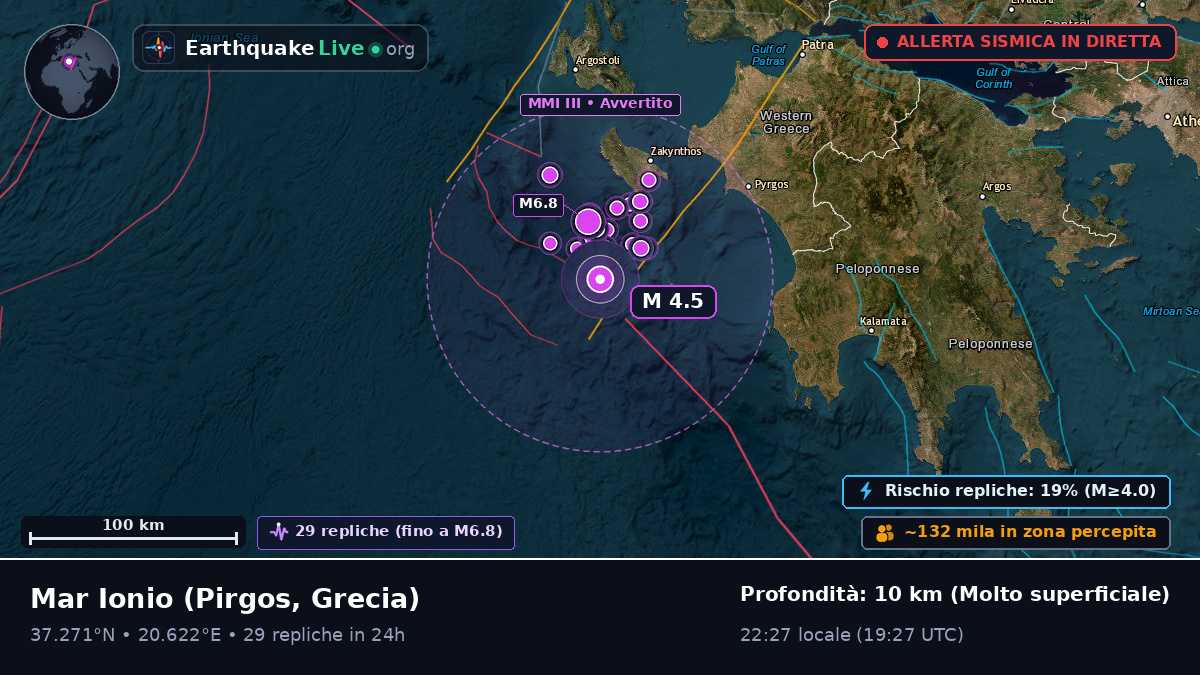 Mar Ionio (Grecia)