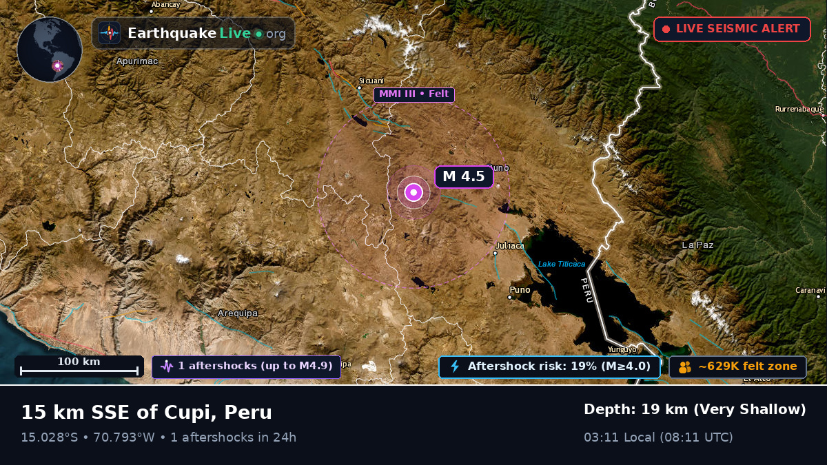 Callao, Peru