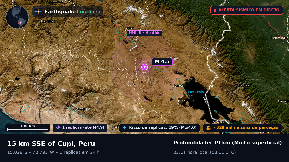 Callao, Peru