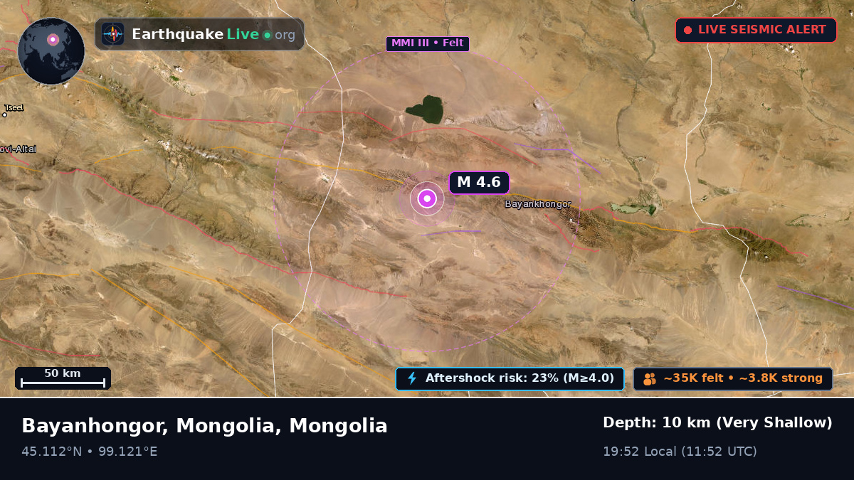 Bayanhongor, Mongolia