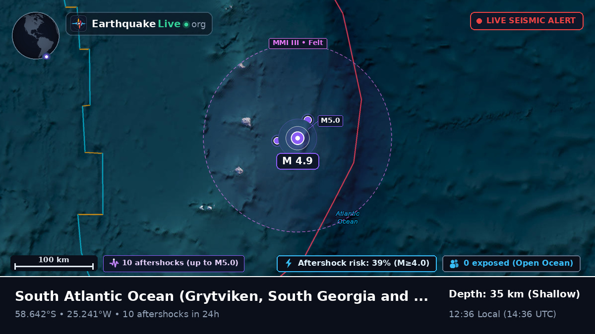South Atlantic Ocean (South Georgia and the Islands)
