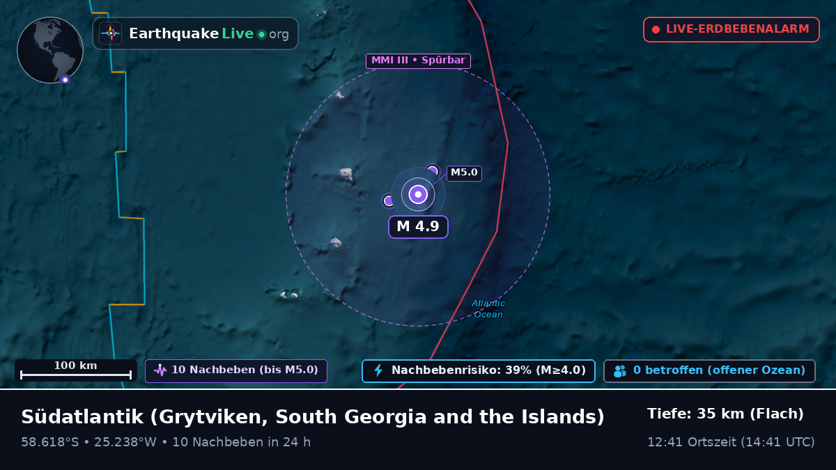 Südatlantik (South Georgia and the Islands)