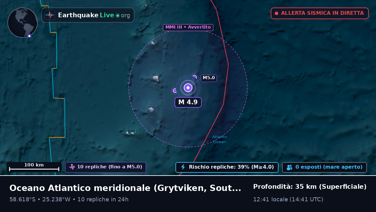 Oceano Atlantico meridionale (South Georgia and the Islands)
