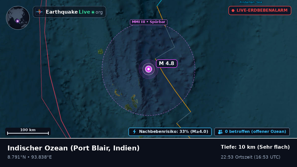 Indischer Ozean (Indien)