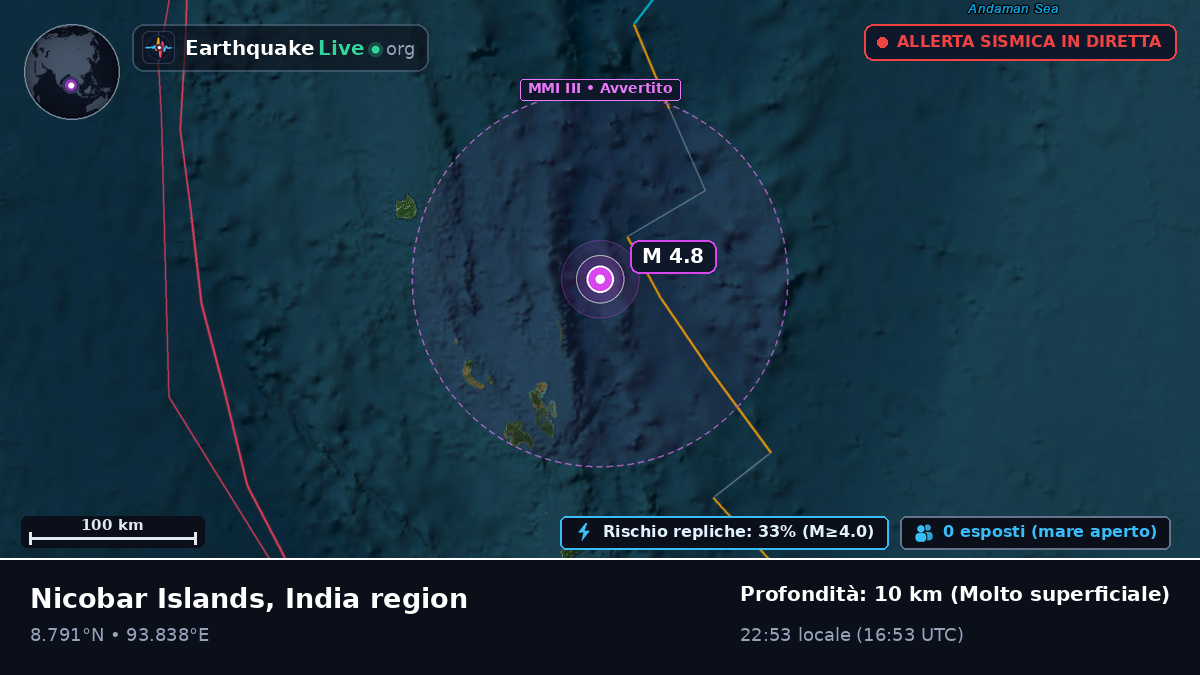 Oceano Indiano (India)