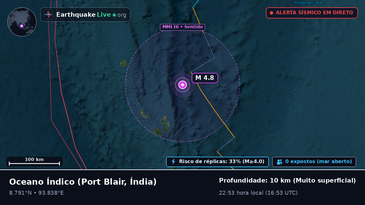 Oceano Índico (Índia)