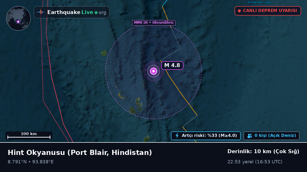 Hint Okyanusu (Hindistan)