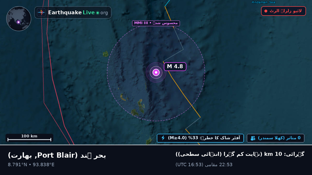 بحر ہند (بھارت)