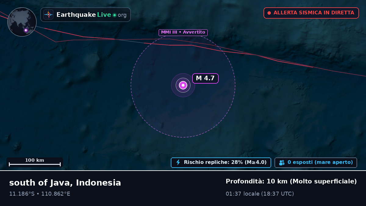 Oceano Indiano (Indonesia)