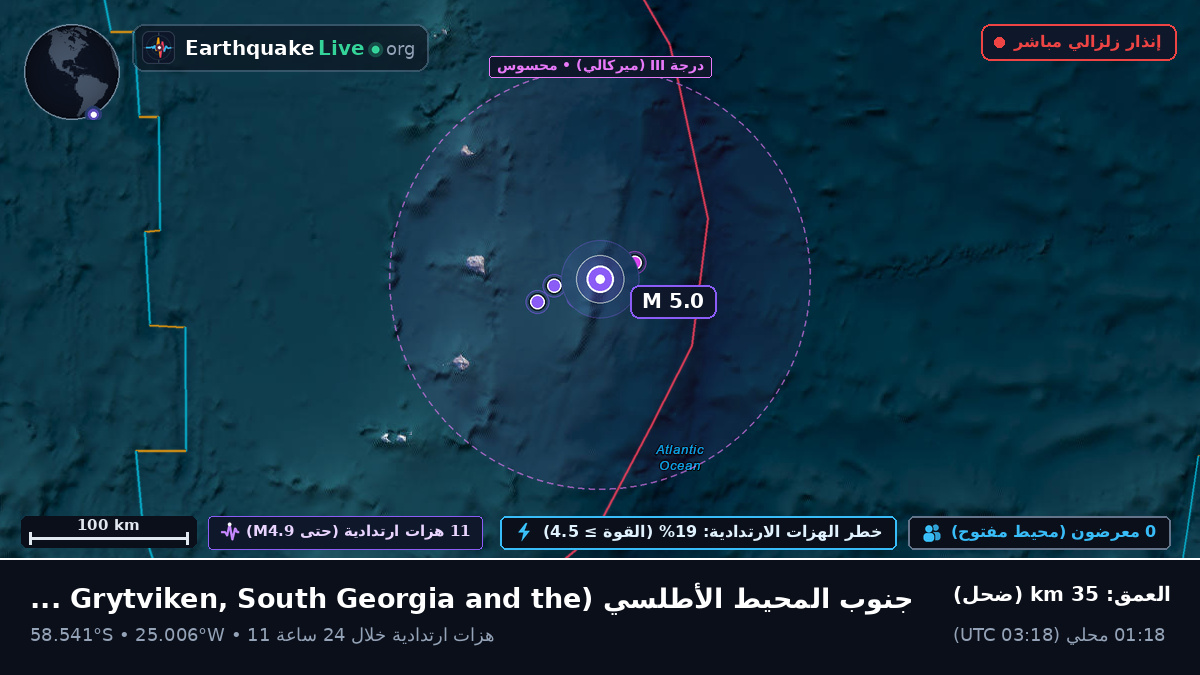 جنوب المحيط الأطلسي (South Georgia and the Islands)