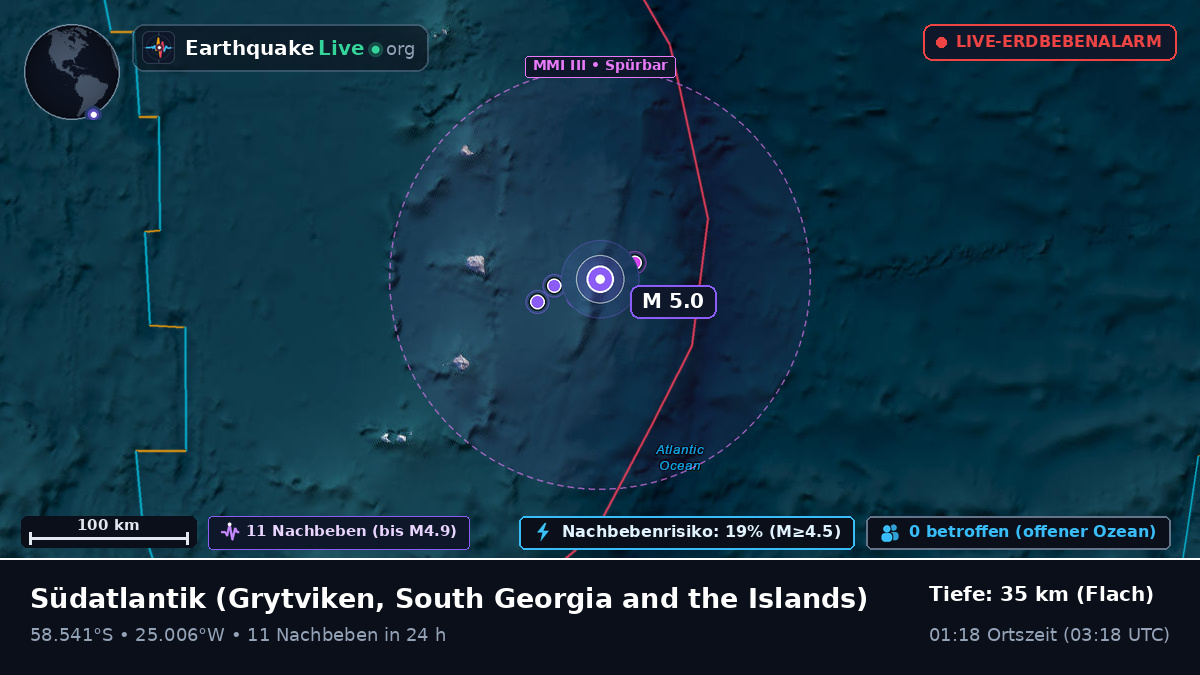 Südatlantik (South Georgia and the Islands)