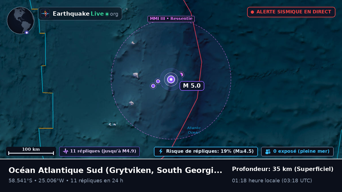 Océan Atlantique Sud (South Georgia and the Islands)