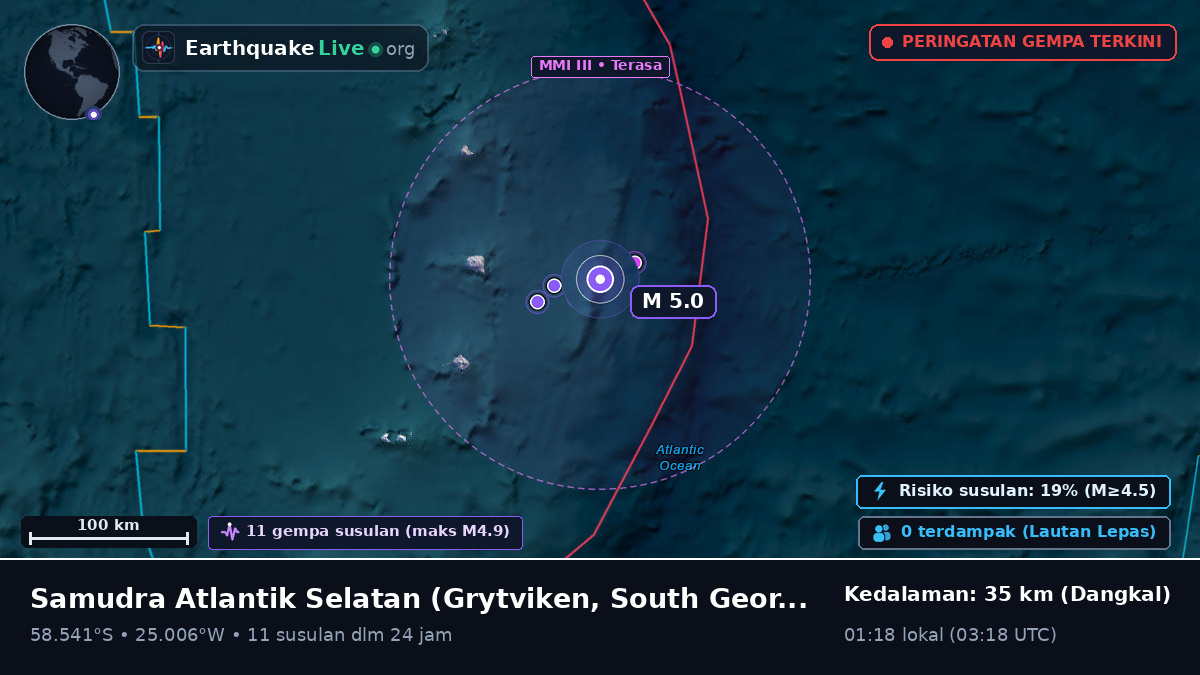 Samudra Atlantik Selatan (South Georgia and the Islands)